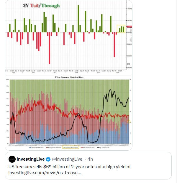 Two-year Treasury auction