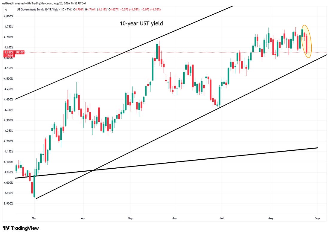 Ten-year Treasury yield
