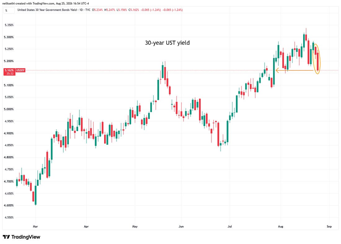 Thirty-year Treasury yield