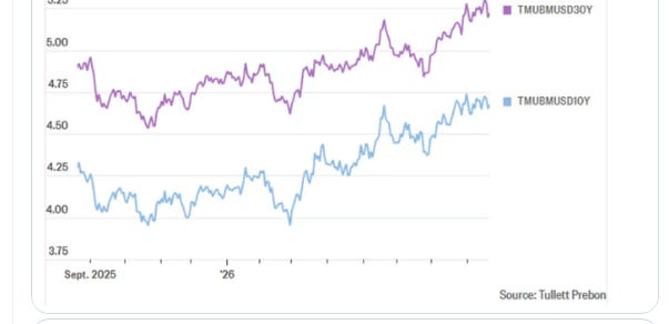 Long-term Treasury yields