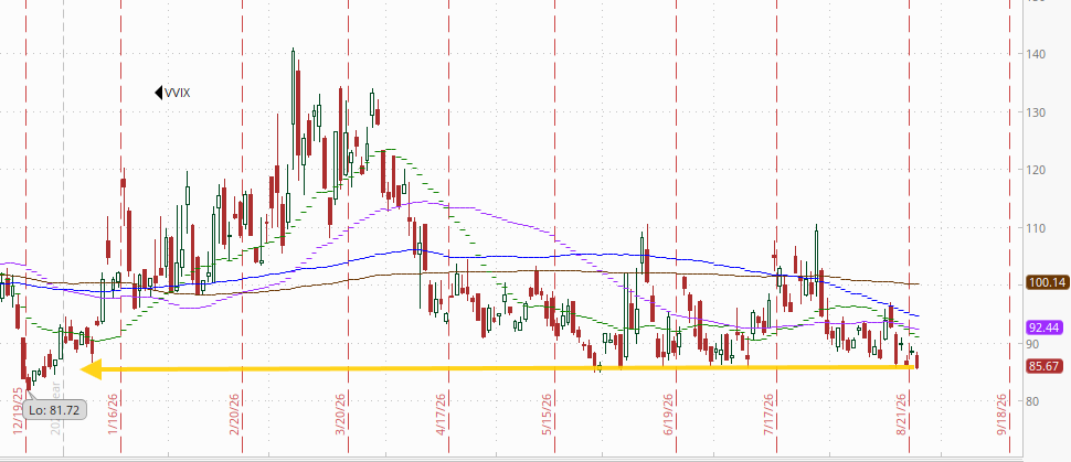 VVIX