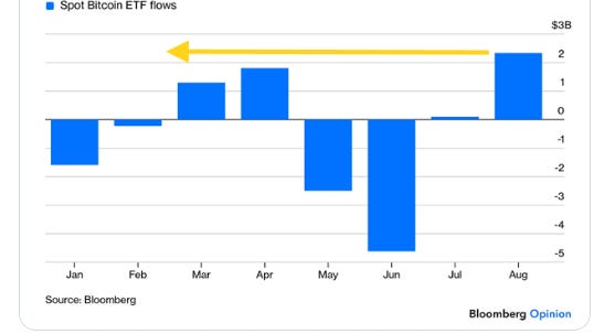Spot bitcoin ETF flows