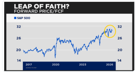 S&P 500 price-to-free-cash-flow