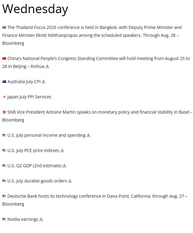 Wednesday event list