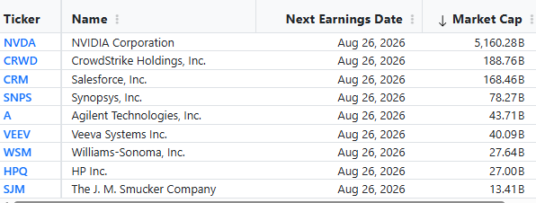 Wednesday earnings table