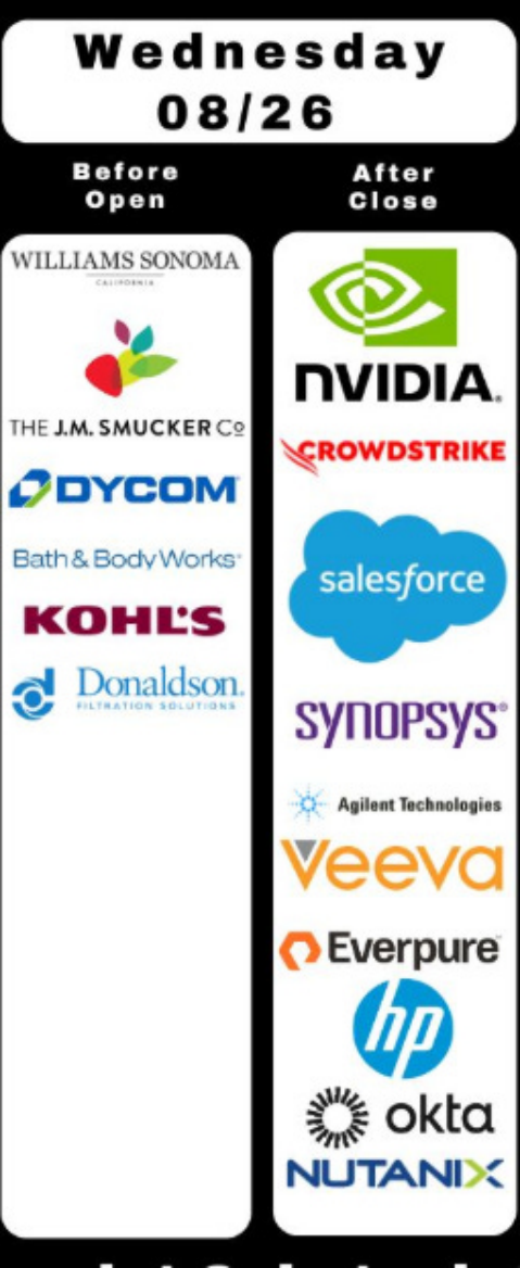Wednesday earnings logos