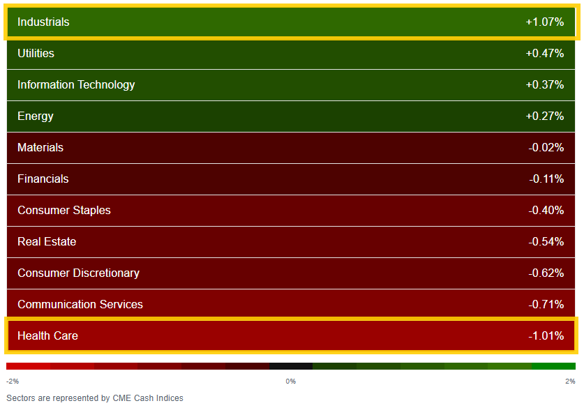 US sector performance