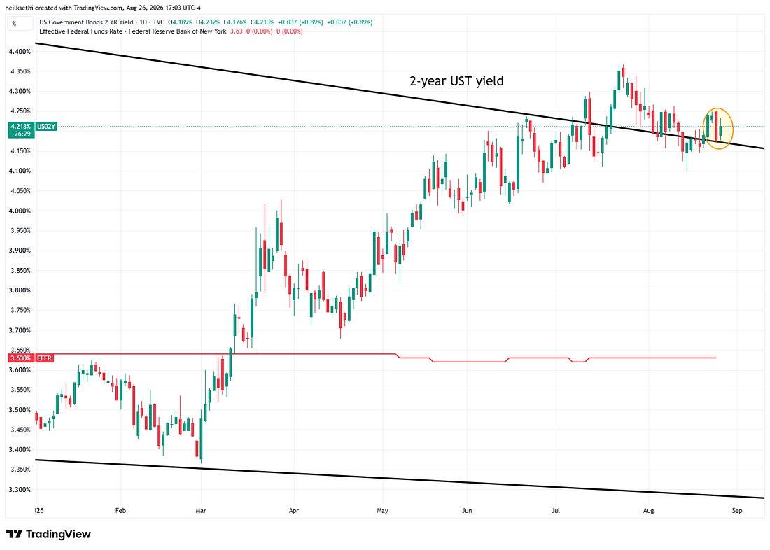 Two-year Treasury yield