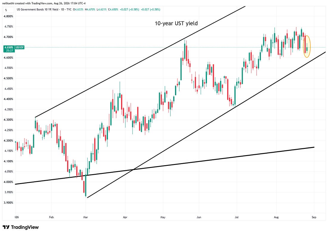 Ten-year Treasury yield