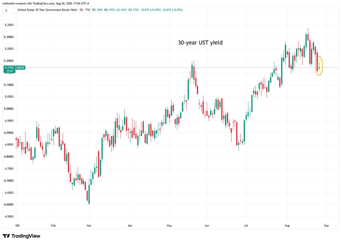 Thirty-year Treasury yield