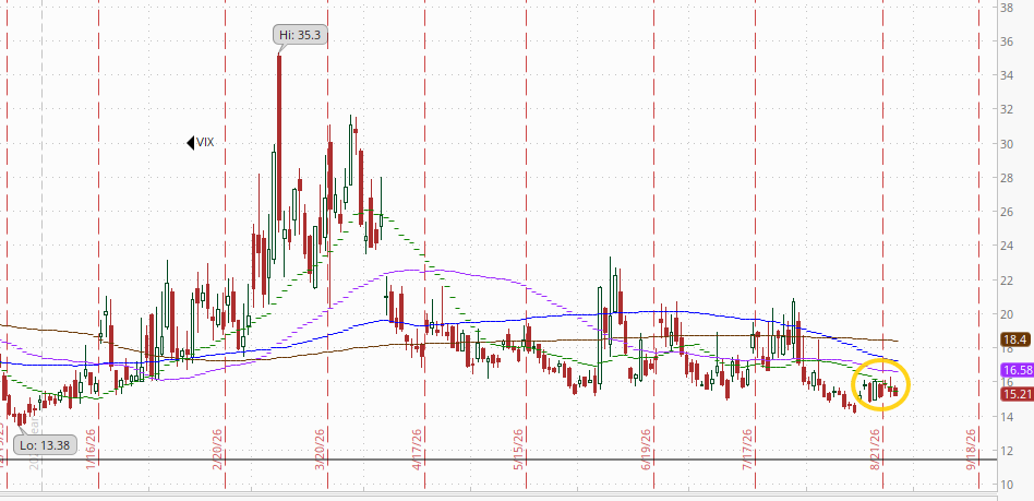 VIX