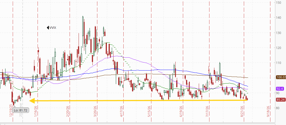 VVIX