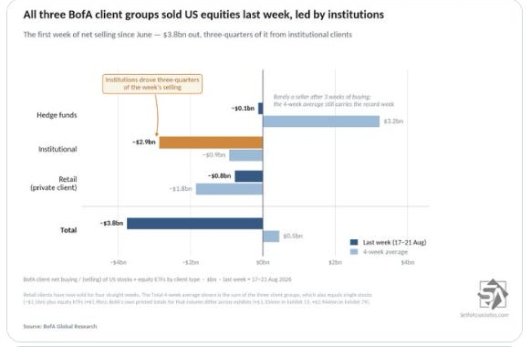 BofA client equity flows