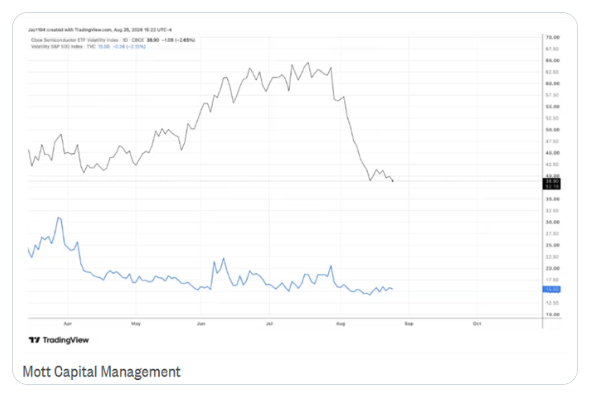 Cboe Semiconductor ETF volatility