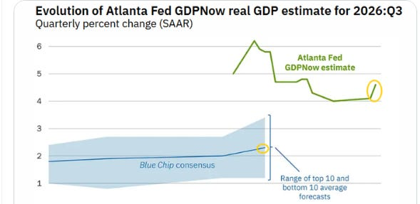 Atlanta Fed GDPNow