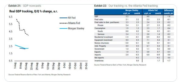 Morgan Stanley versus Atlanta Fed GDP tracking