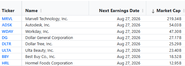 Thursday earnings table