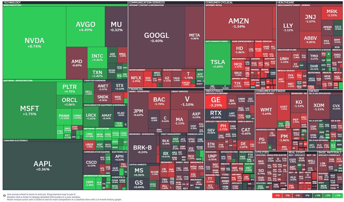 US equity market heatmap