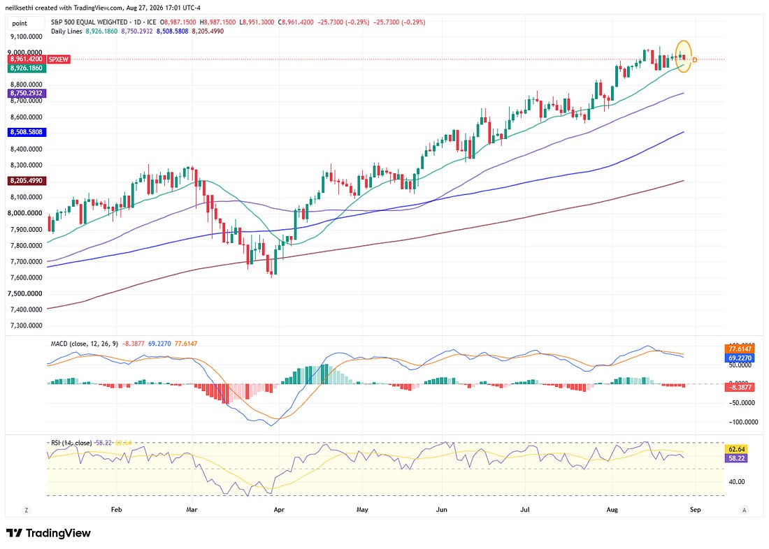 Dow Jones technical chart