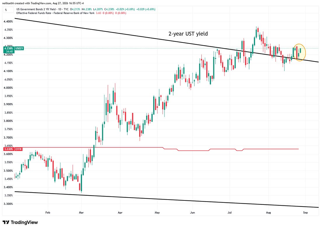 Equal-weight S&P 500 technical chart