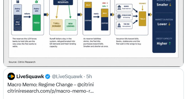 Citrini Macro Memo Regime Change graphic