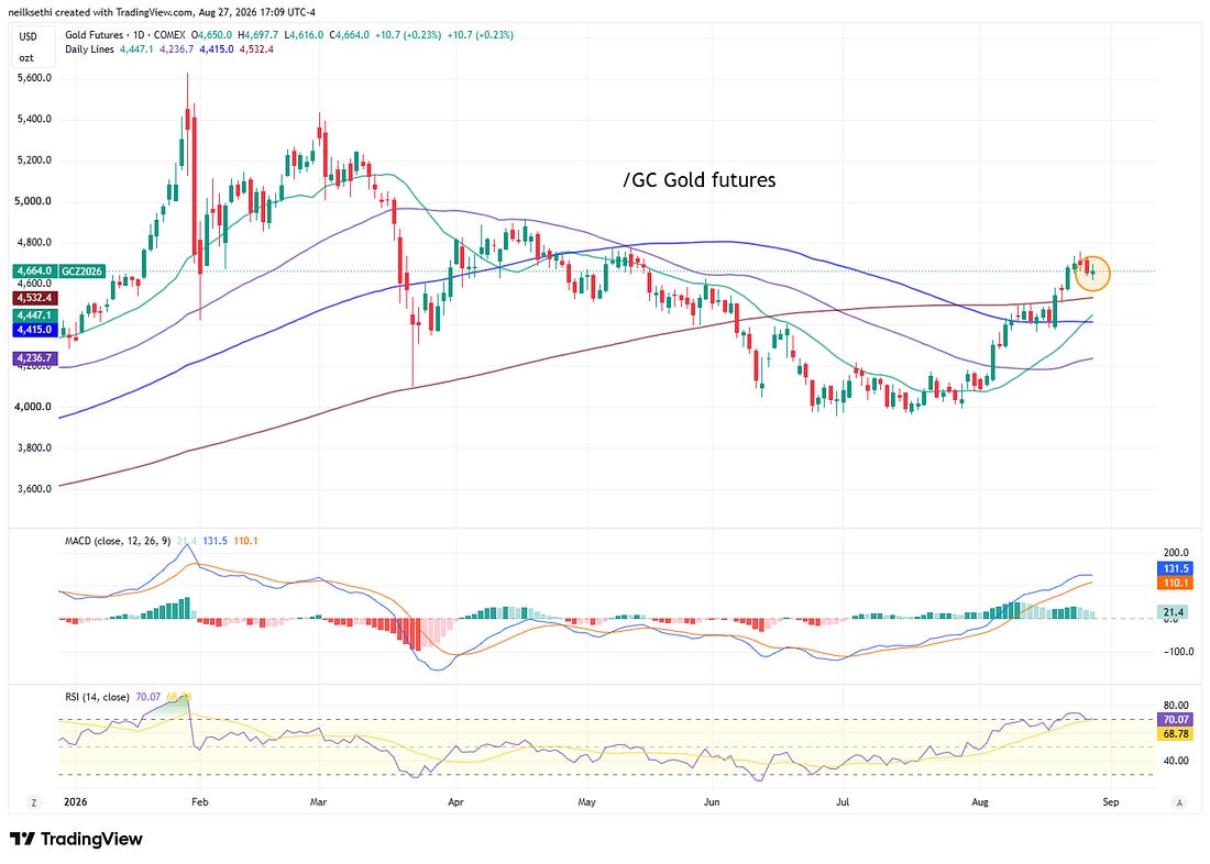 Silver technical chart