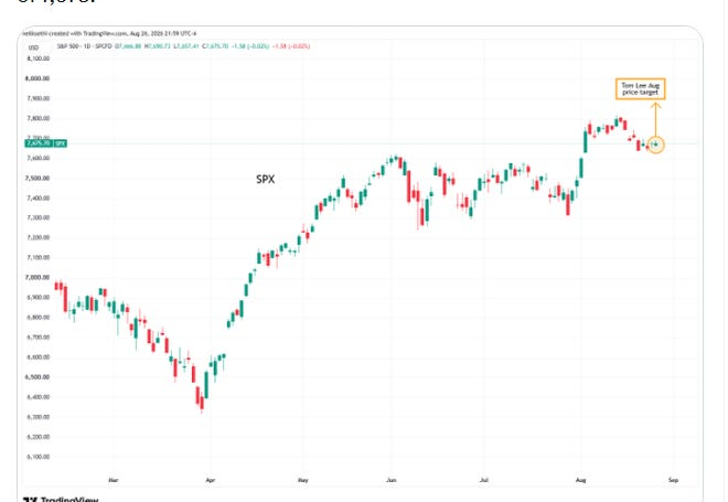 Tom Lee SPX hurdles chart