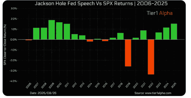 Jackson Hole Fed speech versus SPX returns