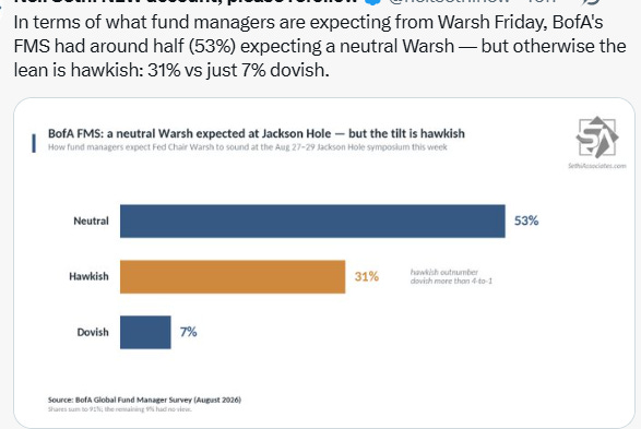 BofA FMS Warsh expectations