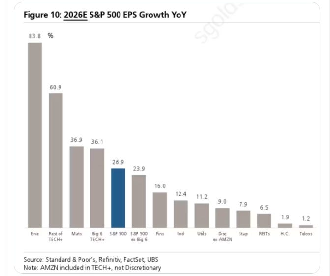 2026E S&P 500 EPS growth