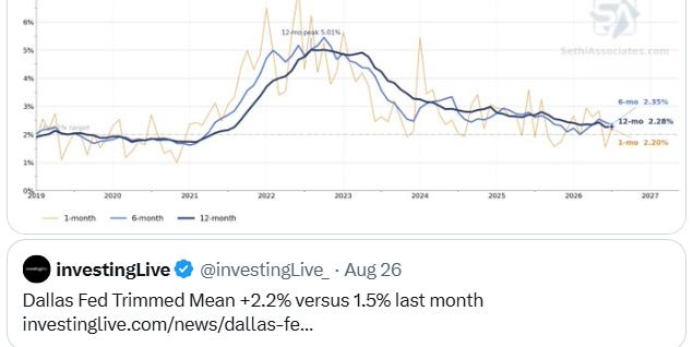 Dallas Fed trimmed mean PCE