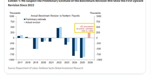 Goldman Sachs payroll revision chart
