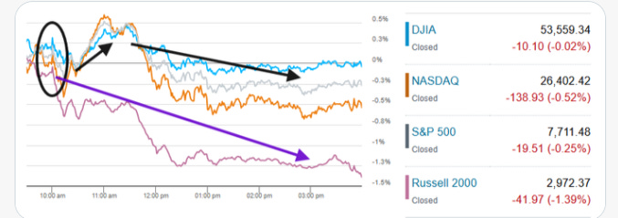 US index session performance