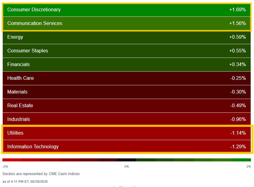 US sector performance
