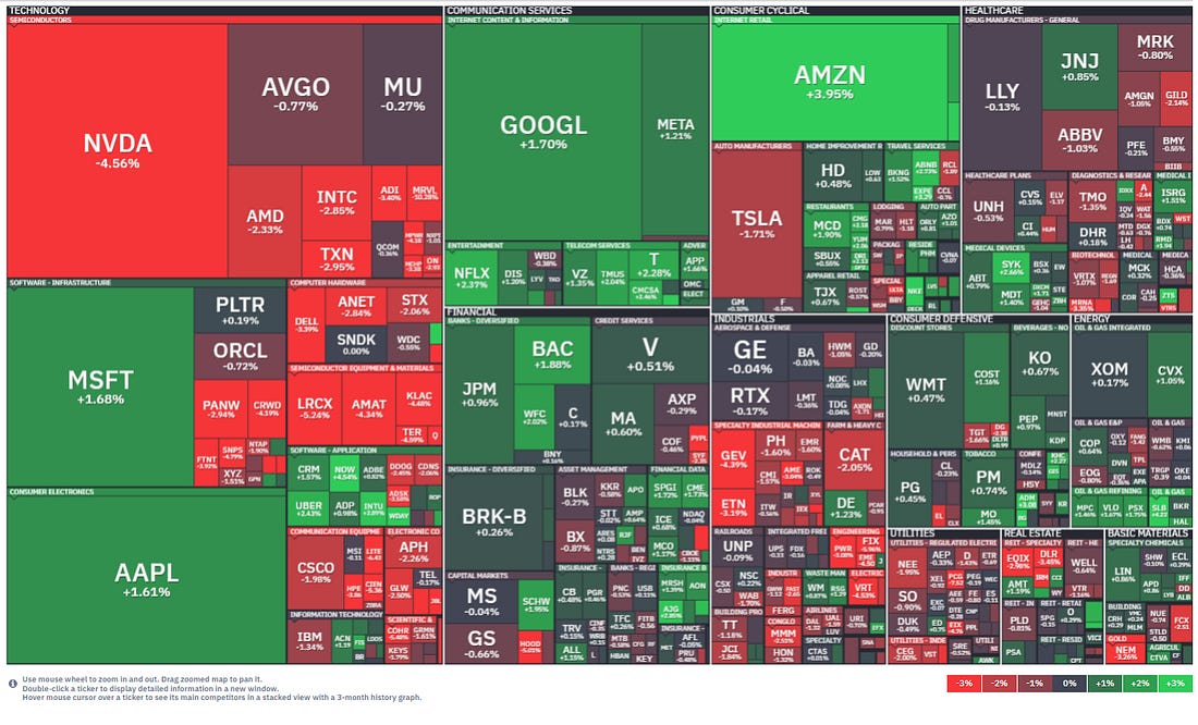 US equity market heatmap