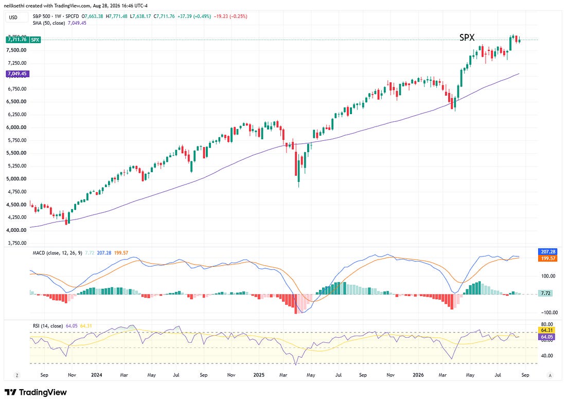 Equal-weight S&P 500 technical chart