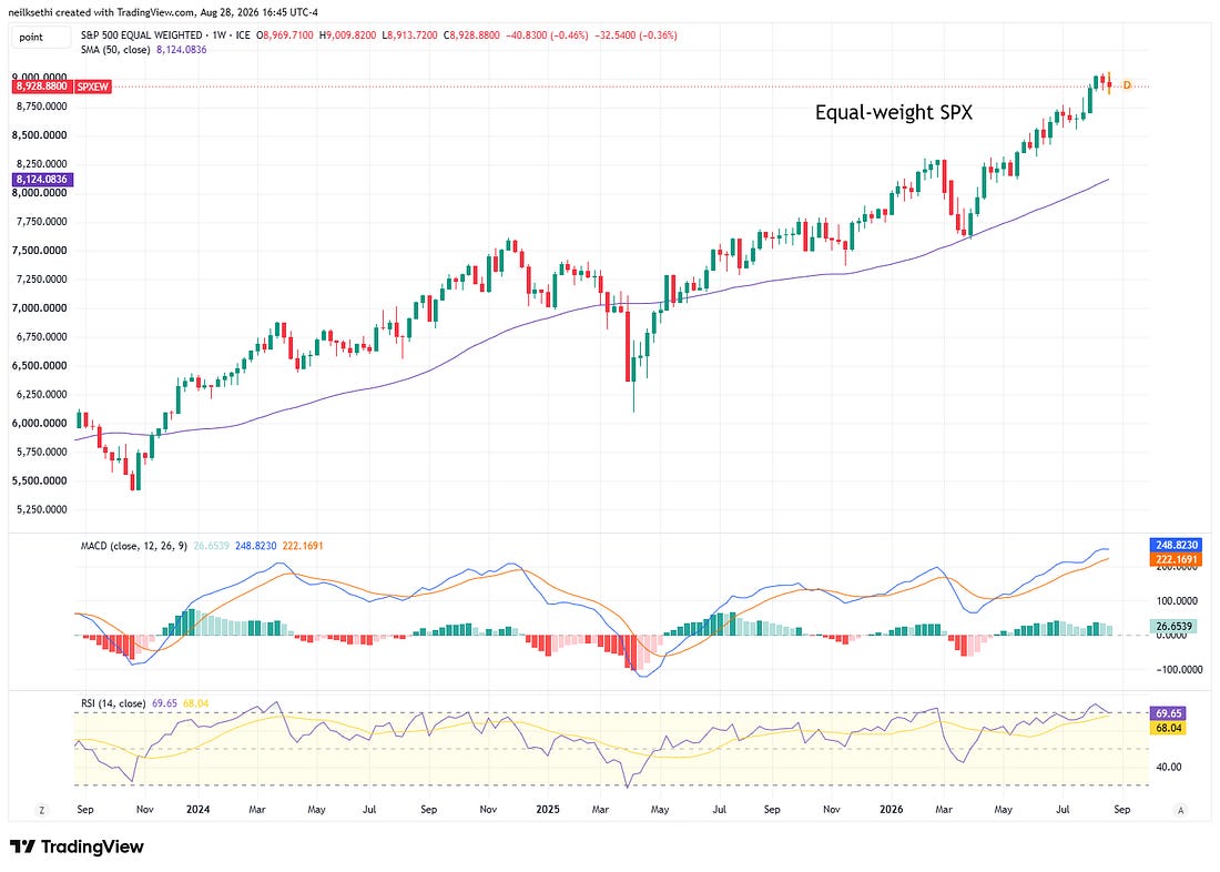 Additional equity technical inset