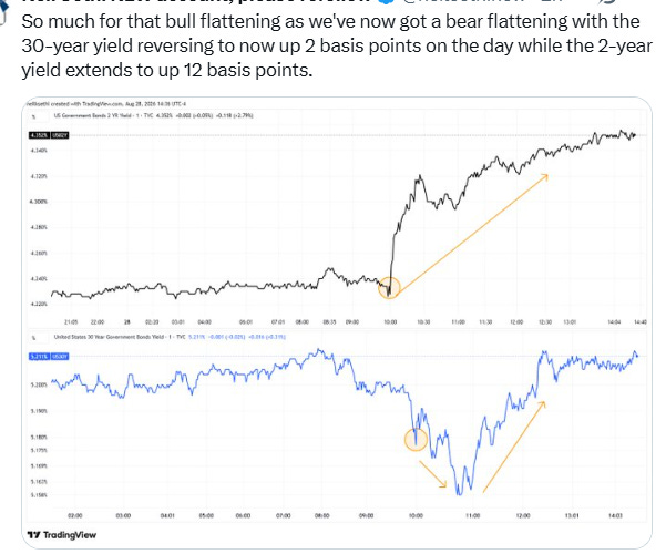 Volatility or rates inset