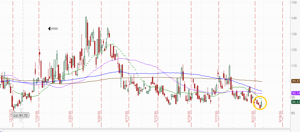 VIX chart