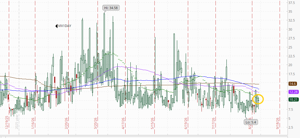 Additional volatility chart