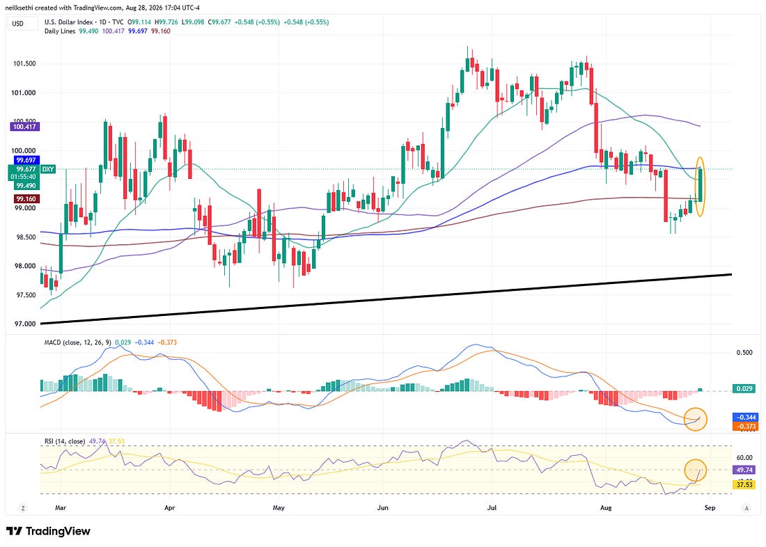 Gold technical chart