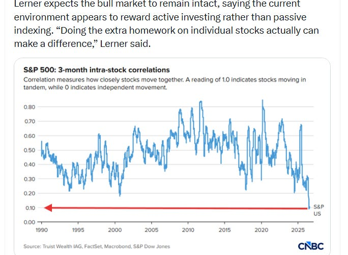 S&P 500 intra-stock correlations