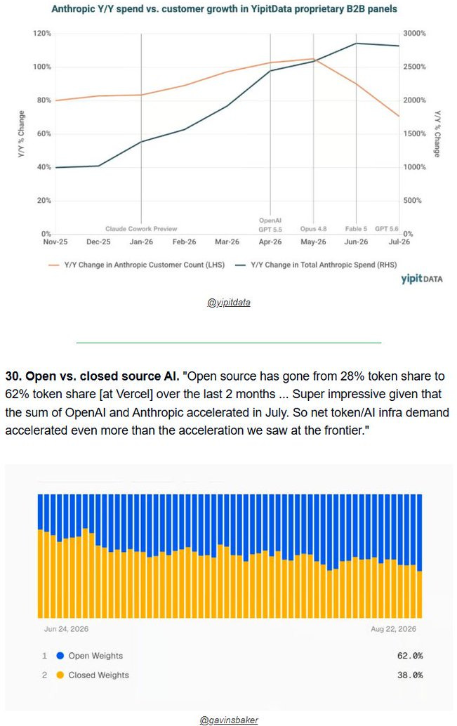 Anthropic growth and open versus closed source AI