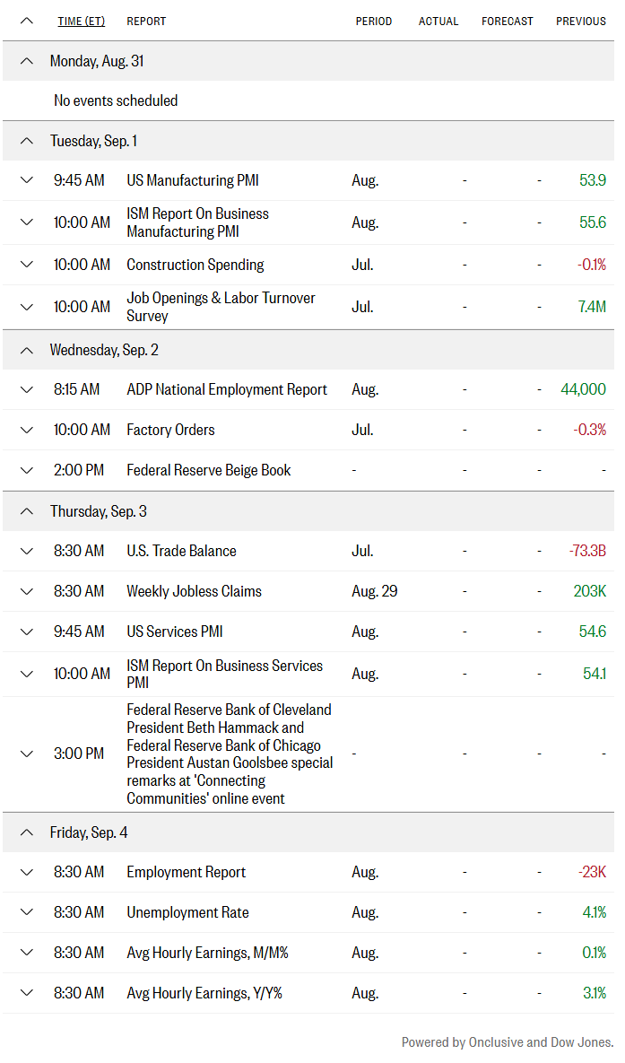 Next-week economic calendar