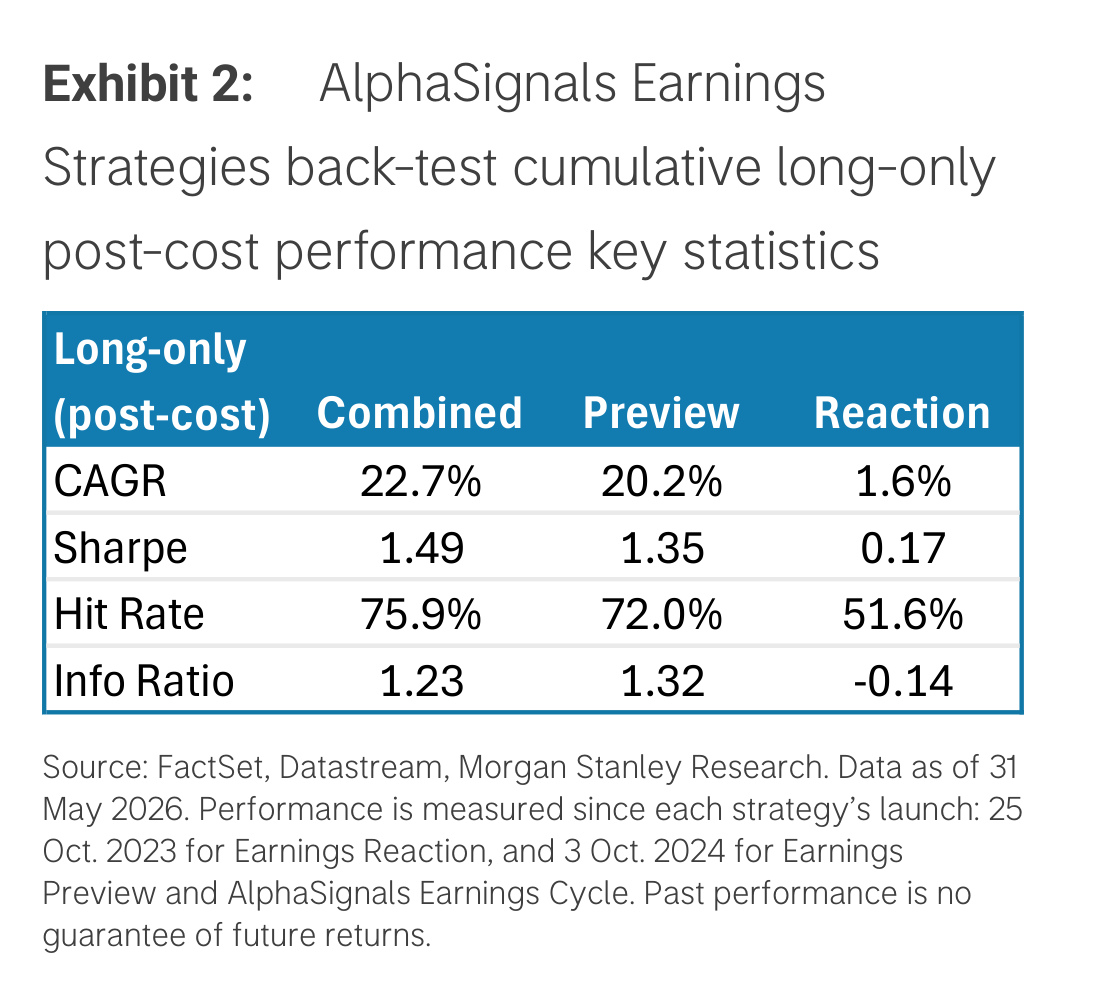 Exhibit 2. AlphaSignals Earnings Strategies back-test cumulative long-only post-cost performance key statistics