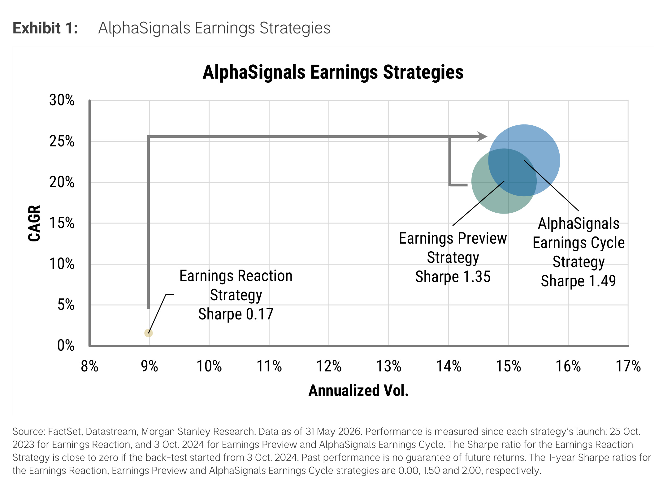 Exhibit 1. AlphaSignals Earnings Strategies