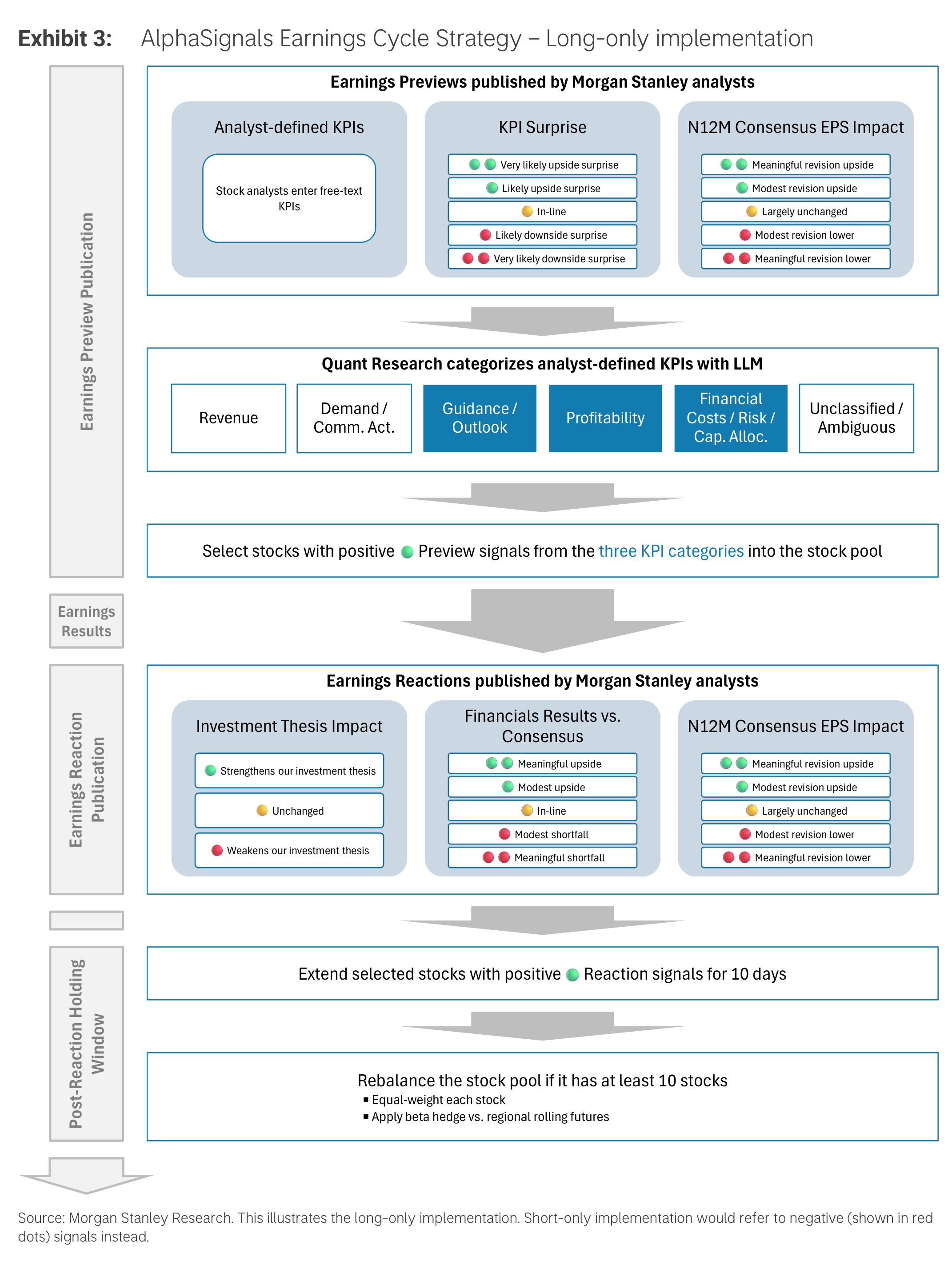 Exhibit 3. AlphaSignals Earnings Cycle Strategy, long-only implementation