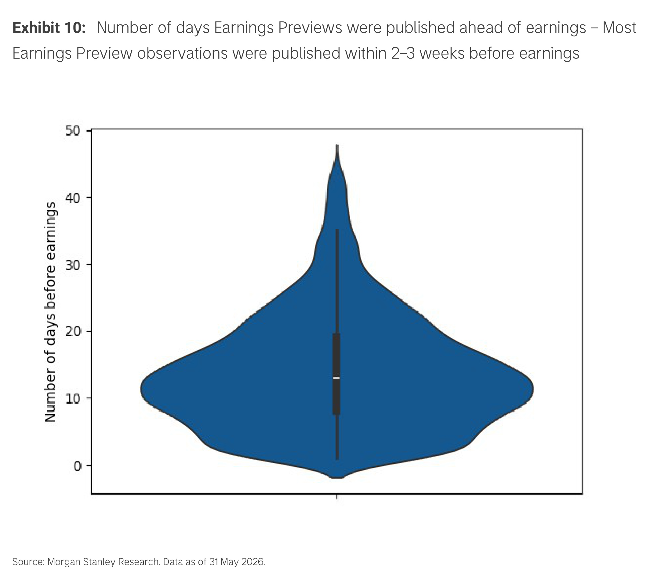 Exhibit 10. Number of days Earnings Previews were published ahead of earnings