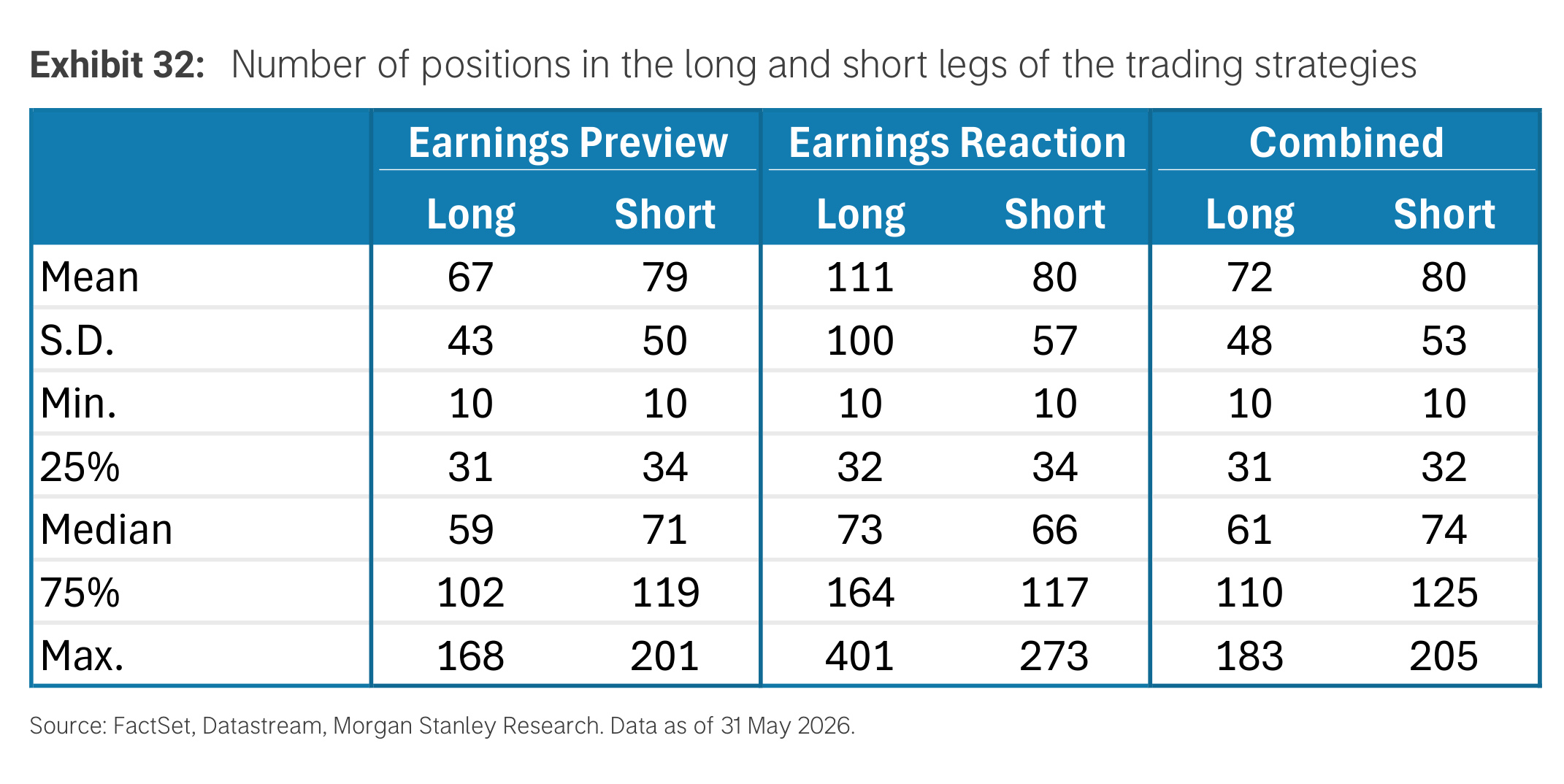 Exhibit 32. Number of positions in the long and short legs of the trading strategies