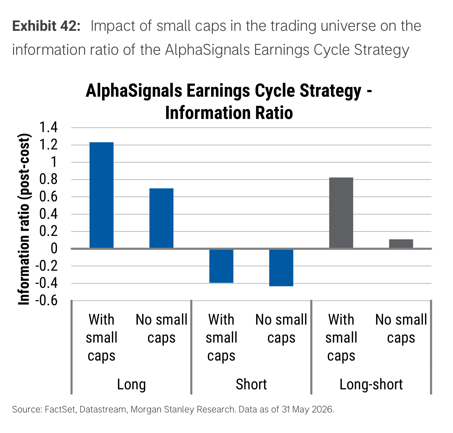 Exhibit 42. Impact of small caps on information ratio